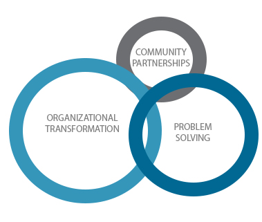 about circles